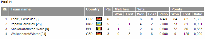 group H popov \ gordyev